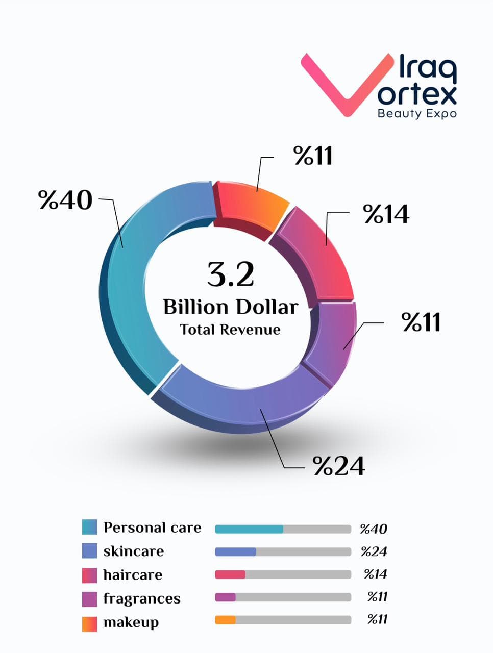 Iraq Market Statistics